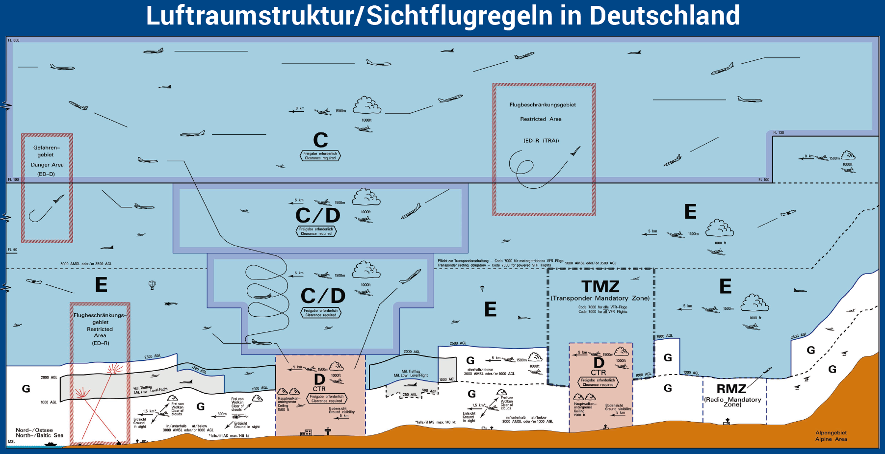 Neue Luftraumstruktur | Fliegergruppe Leutkirch e.V.